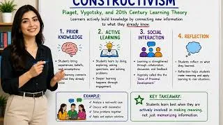 Thumbnail: Constructivism Explained | How Students Build Knowledge (Piaget & Vygotsky)