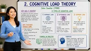 Thumbnail: Cognitive Load Theory Explained | How to Design Lessons That Don't Overwhelm Students