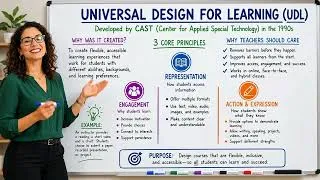 Thumbnail: Universal Design for Learning (UDL) Explained | CAST Framework for Accessible Teaching