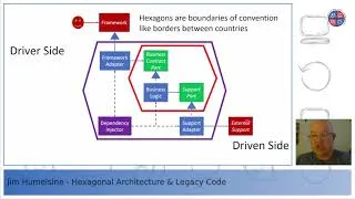 Thumbnail: "Hexagonal Architecture & Legacy Code" by Jim Humelsine (@jhumelsine)