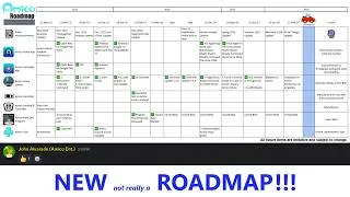 Thumbnail: The NEW Not Intellivision Amico Roadmap That Isn't