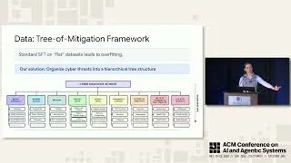 Thumbnail: CAIS 2026 | Securing Gemini from Cyberattack Misuse