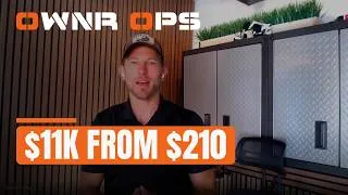 Thumbnail: Do You Like That Return? The Ad-Spend Math
