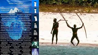 Thumbnail: The North Sentinel Island Iceberg | PART 1