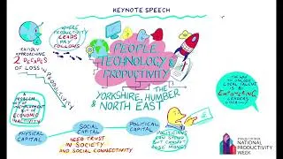 Thumbnail: Live animation at the YHNE Productivity Forum's National Productivity Week 2026 event