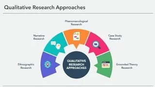 Thumbnail: Qualitative Research Approaches | Qualitative Data Analysis | Research Methods 2