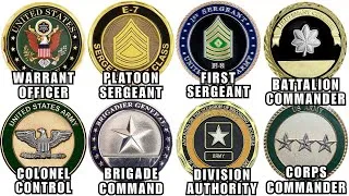 Thumbnail: The Highest US Army Ranks Explained