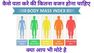 Thumbnail: Body mass Index (BMI) #bmi #obesity