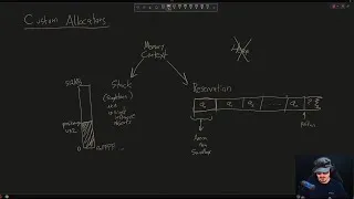 Thumbnail: It Flies By |  DevLog 1 | Fundamentals of Custom Allocators