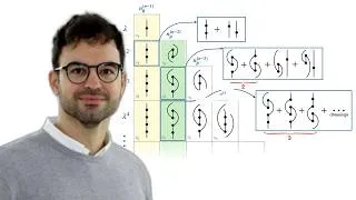 Thumbnail: Joan Elias Miró (ICTP): Thermal partition function from the S-matrix reloaded