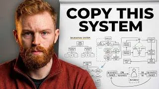 Thumbnail: Run Your Business In 4Hrs A Day With This EXACT System