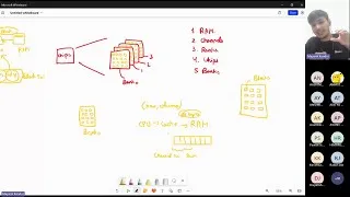 Thumbnail: COA LECTURE 13 by Mayank v20 ❤️ | RAM, Hard Disk | Multi-Core Computer Architecture