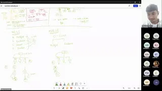 Thumbnail: COA LECTURE 11 by Mayank v20 ❤️ | Snooping Coherence Protocol | Multi-Core Computer Architecture