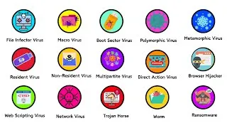 Thumbnail: Every Computer Virus Type Explained in 10 Minutes