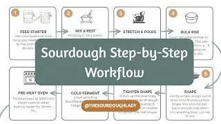 Thumbnail: Sourdough Step-by-Step Flowchart for Beginners