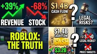 Thumbnail: RBLX Stock Price Target & Legal Analysis