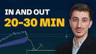 Thumbnail: He Trades 0DTE Credit Spreads Against Big Market Moves