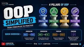 Thumbnail: Object-Oriented Programming — The 4 Pillars (And Everything Else Nobody Explains)