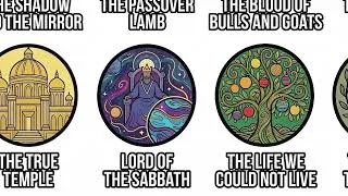 Thumbnail: Jesus' Claim to Be God in The Bible