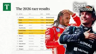 Thumbnail: Why the Second Half of the Formula 1 Season Could Turn Unpredictable