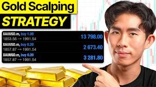Thumbnail: BEST Gold Scalping Strategy (Beginner to PRO)