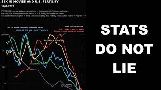 Thumbnail: The Lack Of Fan Service Coincides With Decline In Birth Rates
