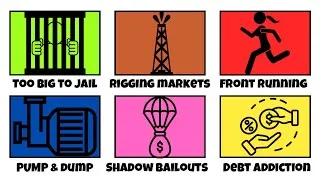 Thumbnail: Every DARK SECRET of Investment Banks Explained in 10 Minutes