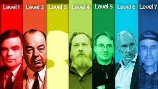 Thumbnail: The 7 Levels of Computer Scientist #Gauth
