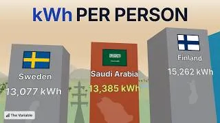 Thumbnail: 90 Countries Ranked by Electricity Use per Person