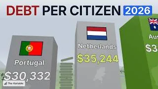 Thumbnail: Public Debt per Citizen (2026)