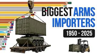 Thumbnail: Arms Imports by Country (1950 - 2025)