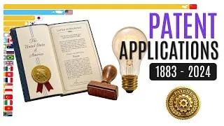 Thumbnail: Patent Applications by Country (1883 - 2024)