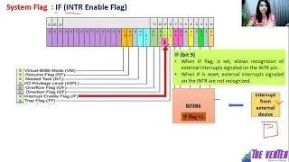 Thumbnail: 80386 flags in English