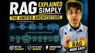 Thumbnail: What is RAG | Retrieval Augmented Generation in LLM Inference