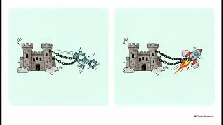 Thumbnail: Inertia As A Moat Why Incumbents Endure Ai Enterprise Ai Paradox