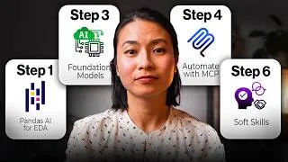 Thumbnail: How AI is Changing Data Scientist's Workflow