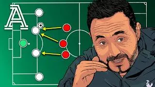Thumbnail: The problem with Roberto De Zerbi's football