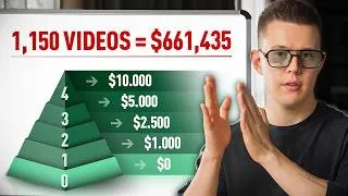 Thumbnail: I Posted 1,150 YouTube Shorts To Make $661,435