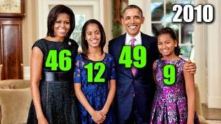 Thumbnail: Barack Obama Family Timeline (1961–2026) | Family Chronology
