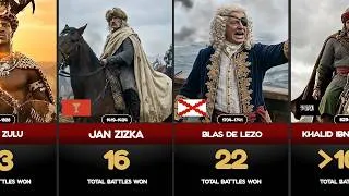 Thumbnail: History's Deadliest Generals Who Conquered the World