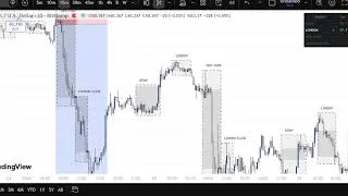 Thumbnail: Introduction to Time Loop Theory (Something You Should Know)