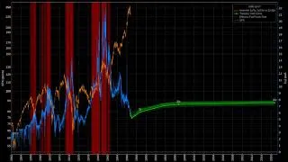 Thumbnail: Animation of the US Treasury Yield Curve with Inversions from 1962-01-01 to 2019-04-01