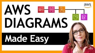 Thumbnail: How to Create AWS Architecture Diagrams the Easy Way (With Your Team)