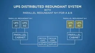 Thumbnail: UPS:  Distributed Redundant Systems