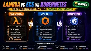 Thumbnail: AWS Lambda vs ECS vs Kubernetes - Where Should You Deploy Your Microservices?