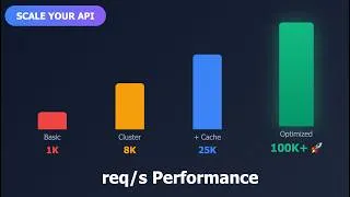Thumbnail: Is your NestJS/Node.js API actually ready for production traffic?