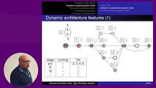 Thumbnail: A generic hardware in-order pipeline arch model to capture key temporal properties - Mamoun Filali