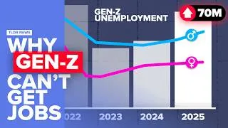 Thumbnail: The Gen-Z Unemployment Crisis Explained