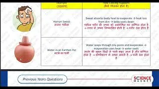 Thumbnail: 📚 Matter (पदार्थ) – Class 44th and last class short pdf reading revision