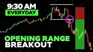 Thumbnail: The 2026 Opening Range Breakout Strategy You NEED!